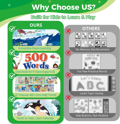 500 Words Sound Book for Kids